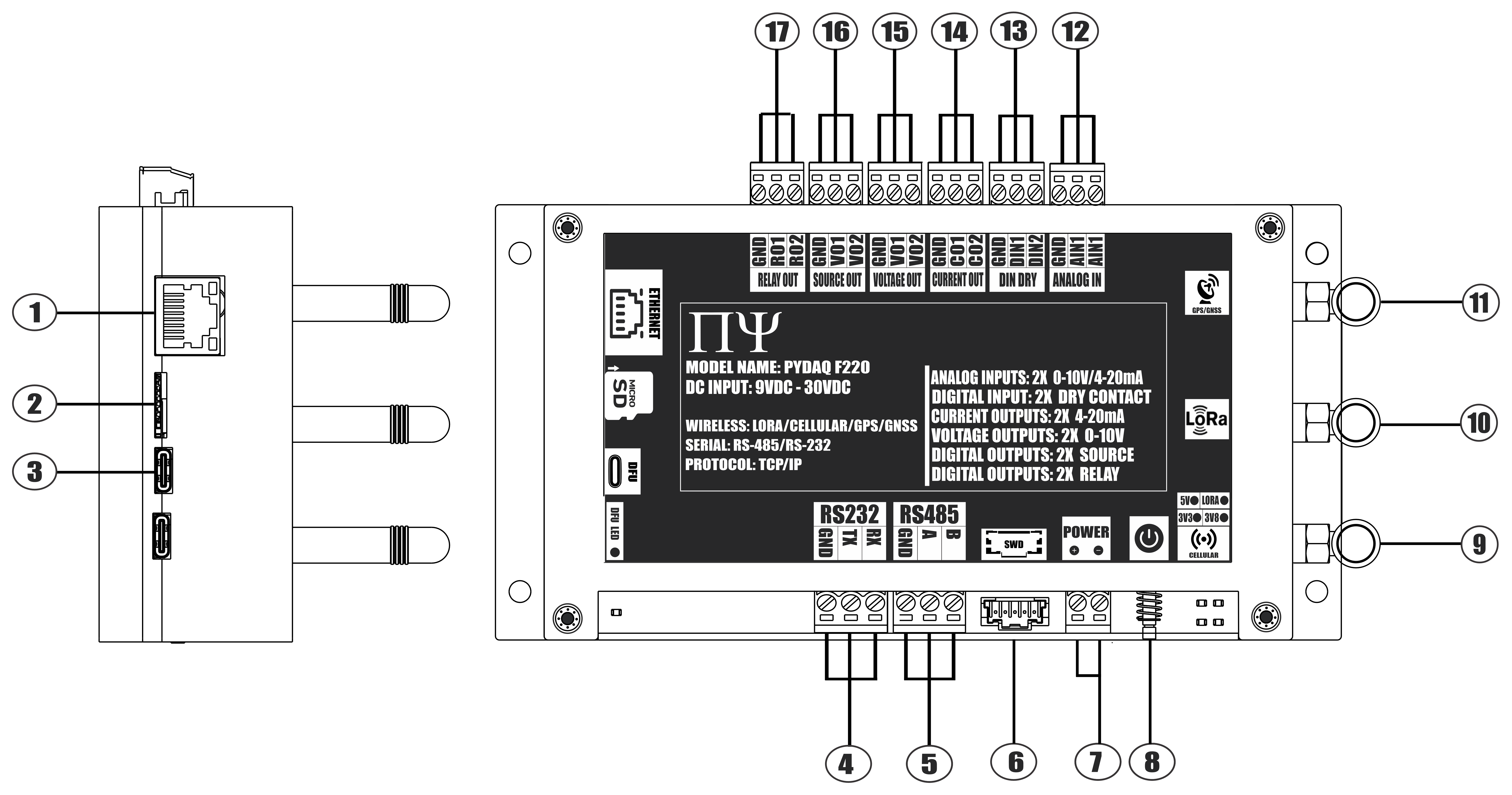 PYDAQ F220 PINOUT